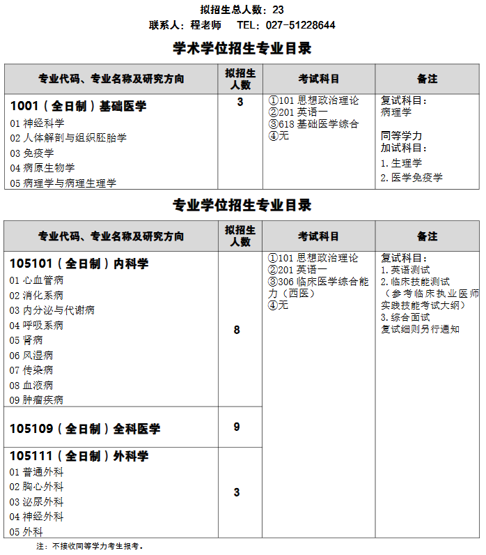 武汉科技大学医学部第一临床医院2026年考研招生人数