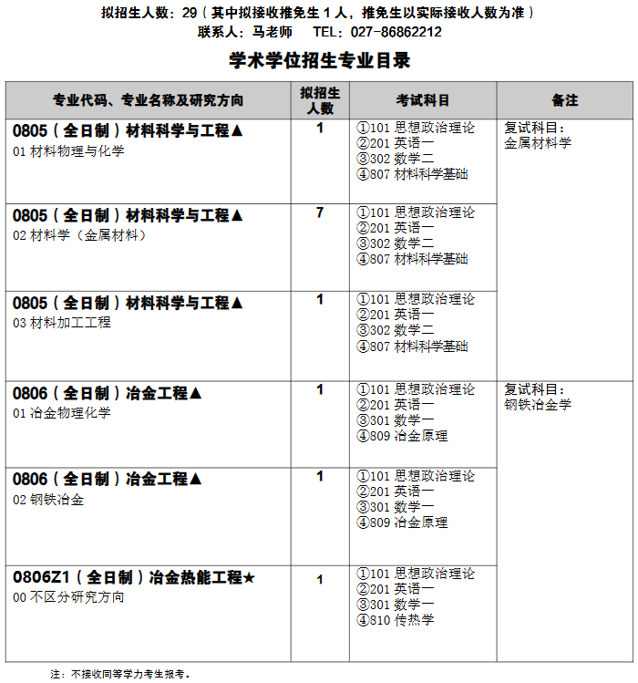 武汉科技大学高性能钢铁材料及其应用省部共建协同创新中心2026年考研招生人数