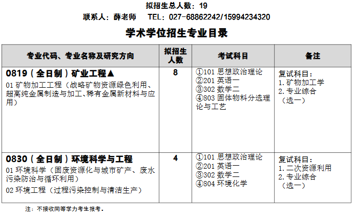 武汉科技大学国家环境保护矿冶资源利用与污染控制重点实验室2026年考研招生人数