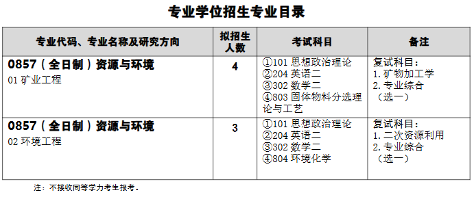 武汉科技大学国家环境保护矿冶资源利用与污染控制重点实验室2026年考研招生人数