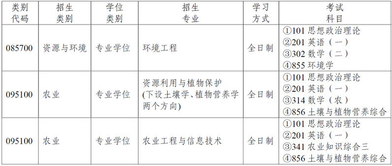 浙江大学环境与资源学院2027年考研初试科目调整: