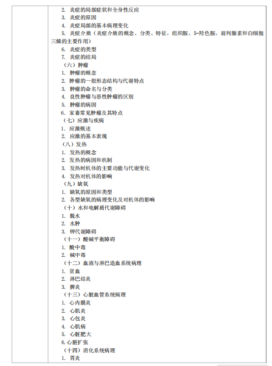 甘肃农业大学2026年硕士研究生初试考试大纲-兽医基础