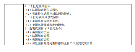 甘肃农业大学2026年硕士研究生初试考试大纲-风景园林基础