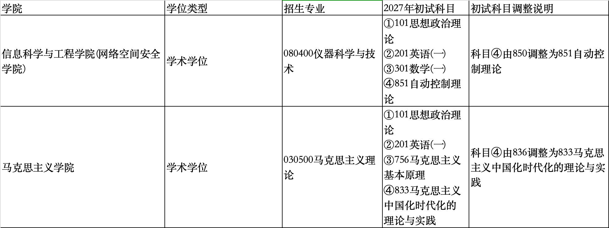 浙江理工大学关于调整2027年硕士研究生初试科目的公告