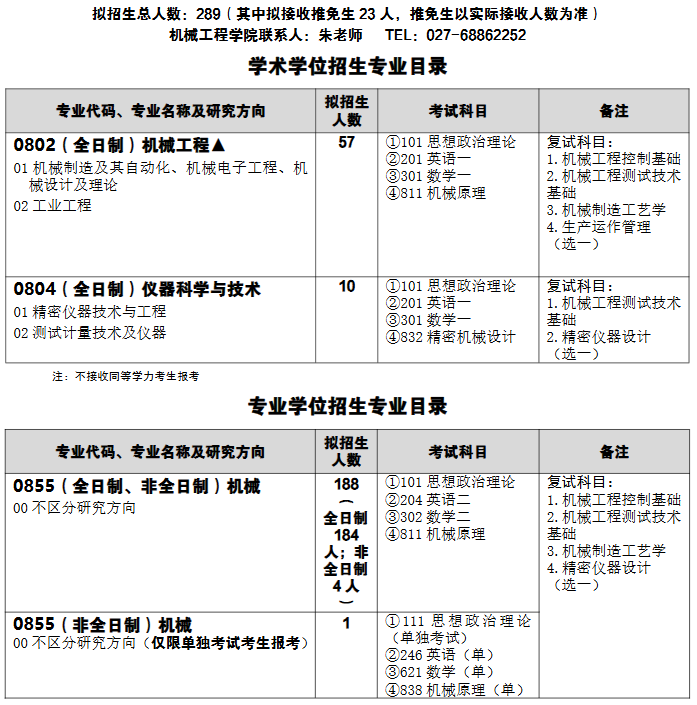 武汉科技大学机械工程学院2026年考研招生人数