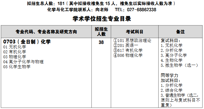 武汉科技大学化学与化工学院2026年考研招生人数