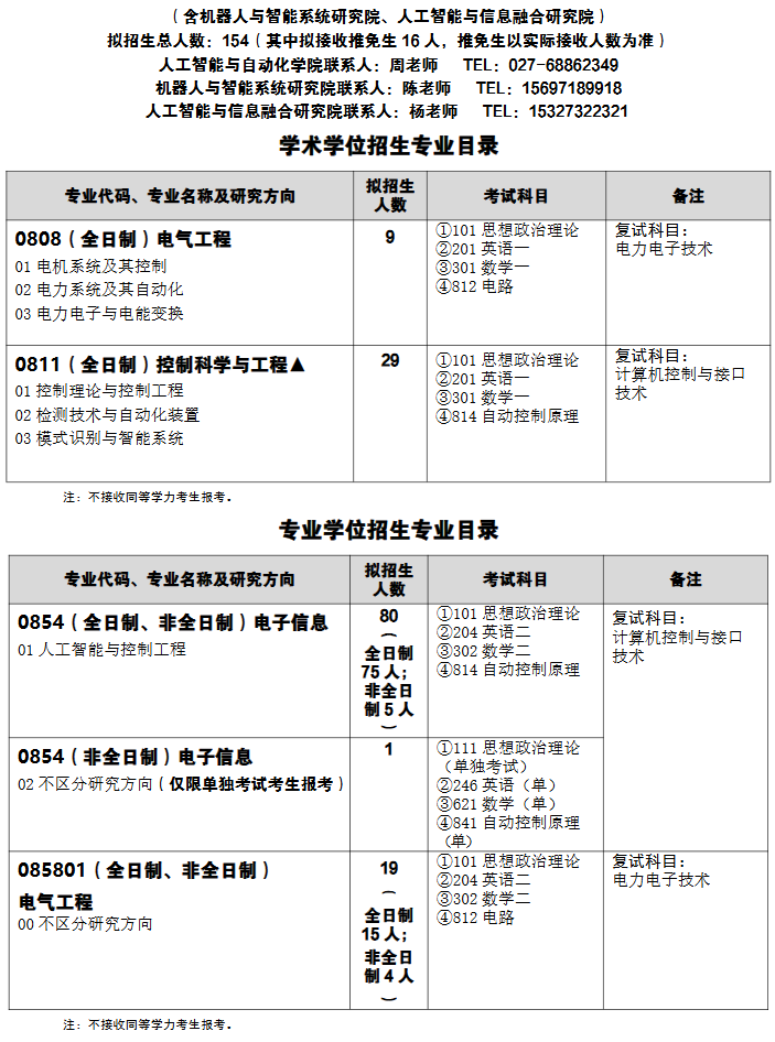 武汉科技大学人工智能与自动化学院2026年考研招生人数