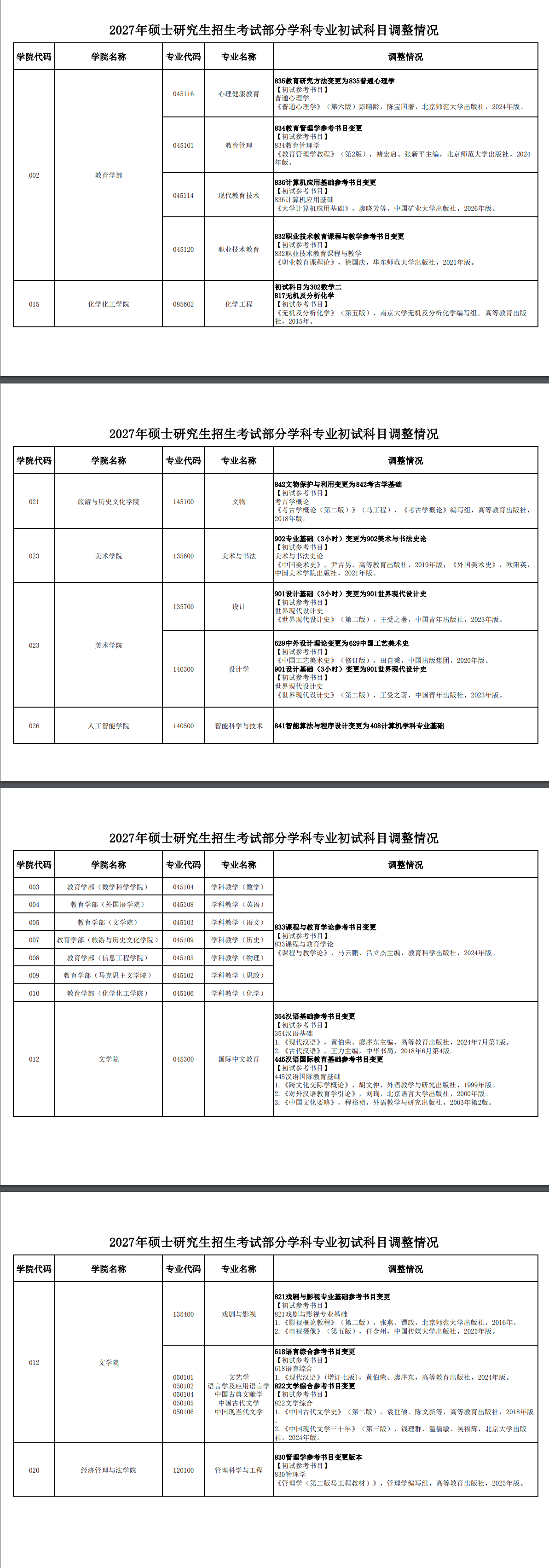 江西科技师范大学2027年考研初试科目调整