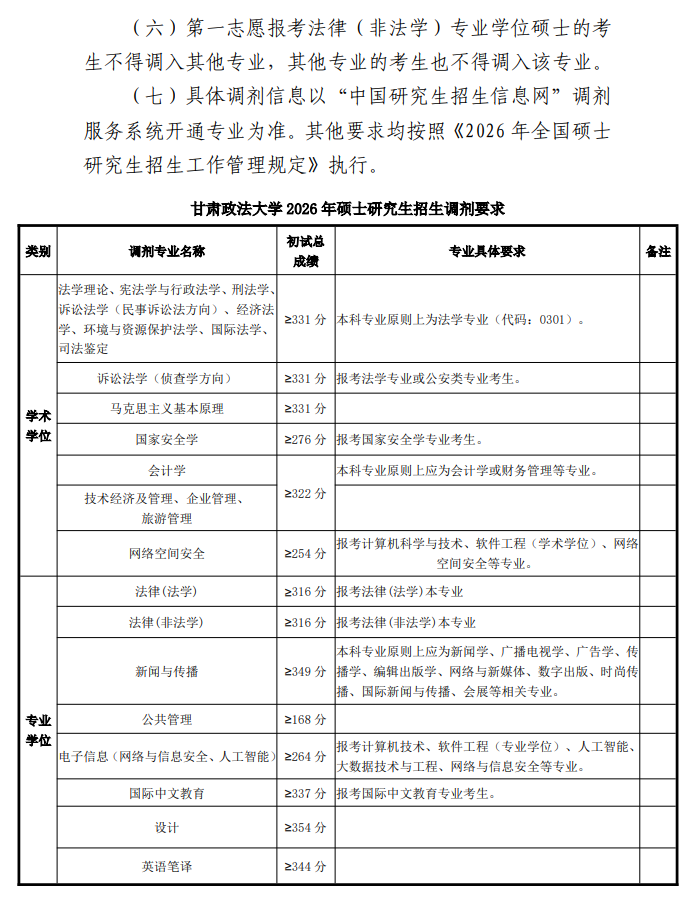 甘肃政法大学2026年硕士研究生招生调剂办法