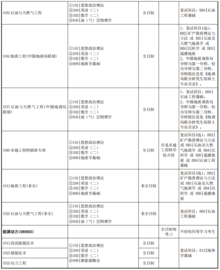 中国地质大学(武汉)资源学院2026年考研招生人数