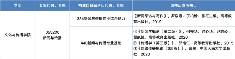 关于我校2027年硕士研究生招生考试(初试)参考书目调整的通知