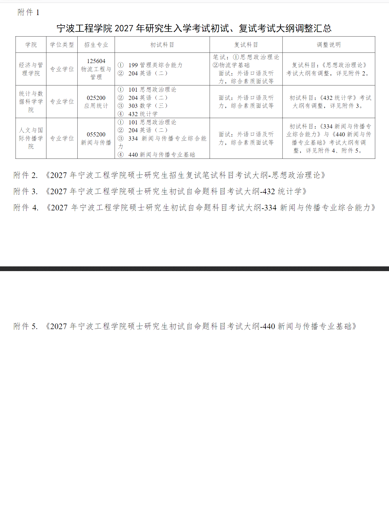 宁波工程学院2027年考研初试科目调整