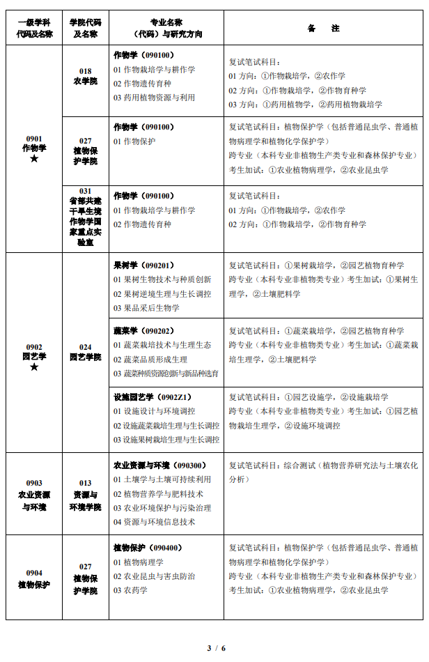 甘肃农业大学2026年接收推免研究生招生专业目录