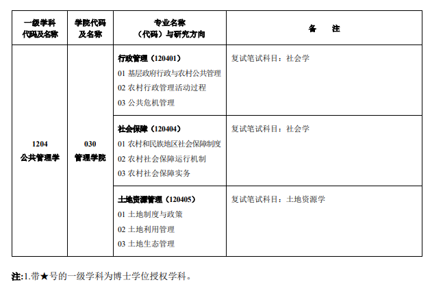 甘肃农业大学2026年接收推免研究生招生专业目录