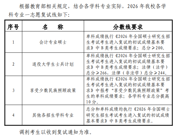 甘肃政法大学2026年硕士研究生复试分数线