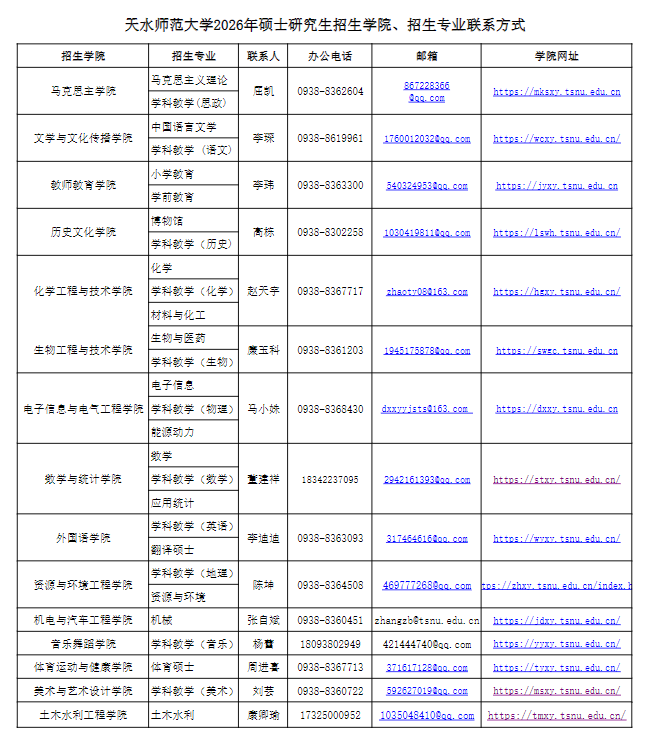 天水师范大学2026年硕士研究生招生学院、招生专业联系方式