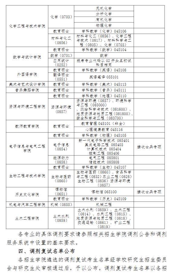 天水师范大学2026年硕士研究生招生调剂信息公告