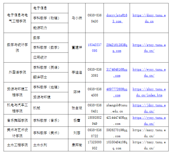 天水师范大学2026年硕士研究生招生调剂信息公告