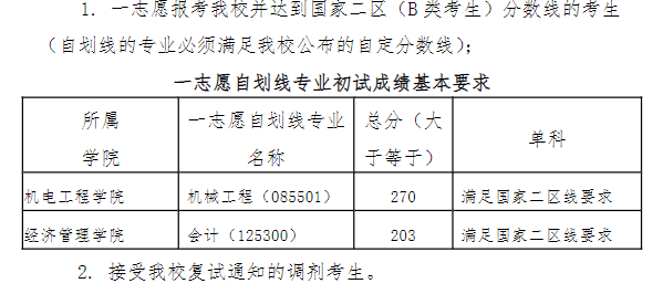 兰州交通大学2026年硕士研究生复试分数线
