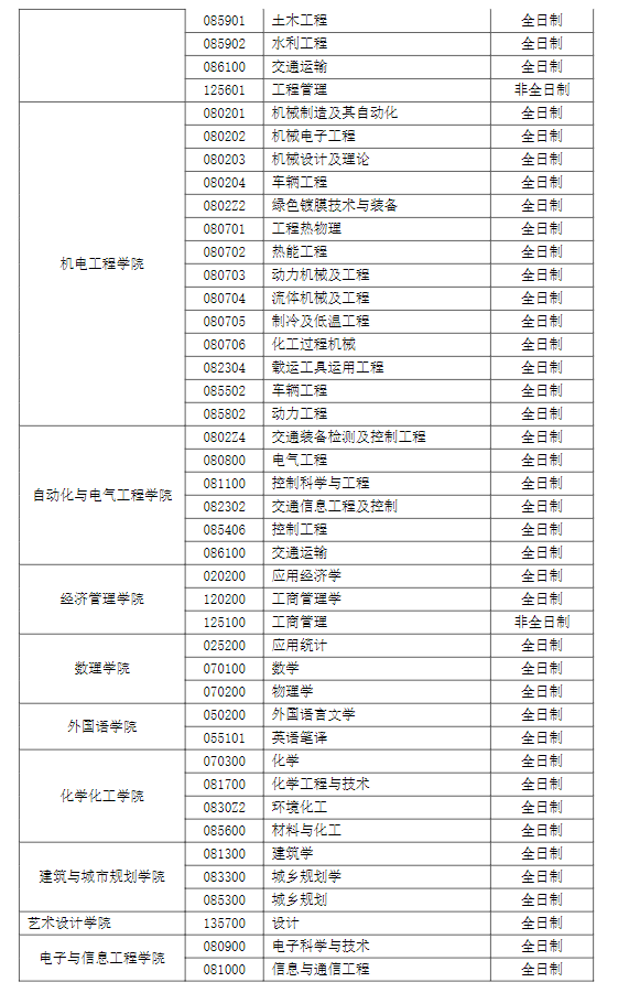 兰州交通大学2026年硕士研究生招生调剂公告