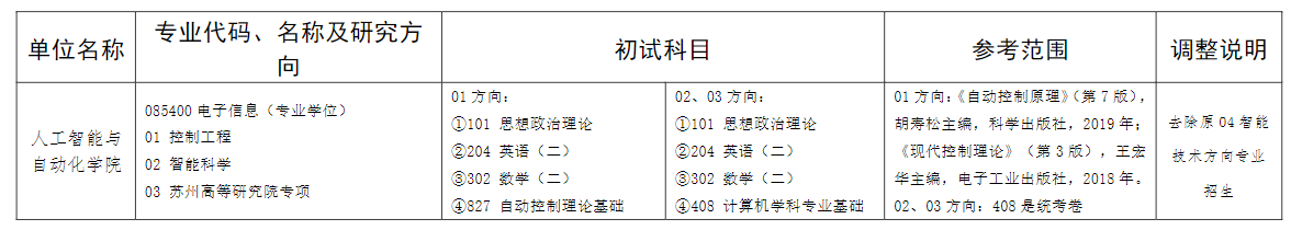 河海大学2026年硕士研究生初试调整