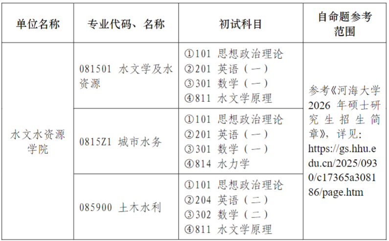 河海大学2026年硕士研究生初试调整