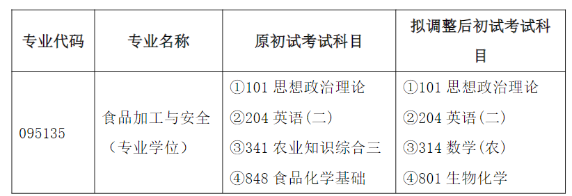 江南大学食品学院2027年硕士研究生招生专业目录拟调整说明
