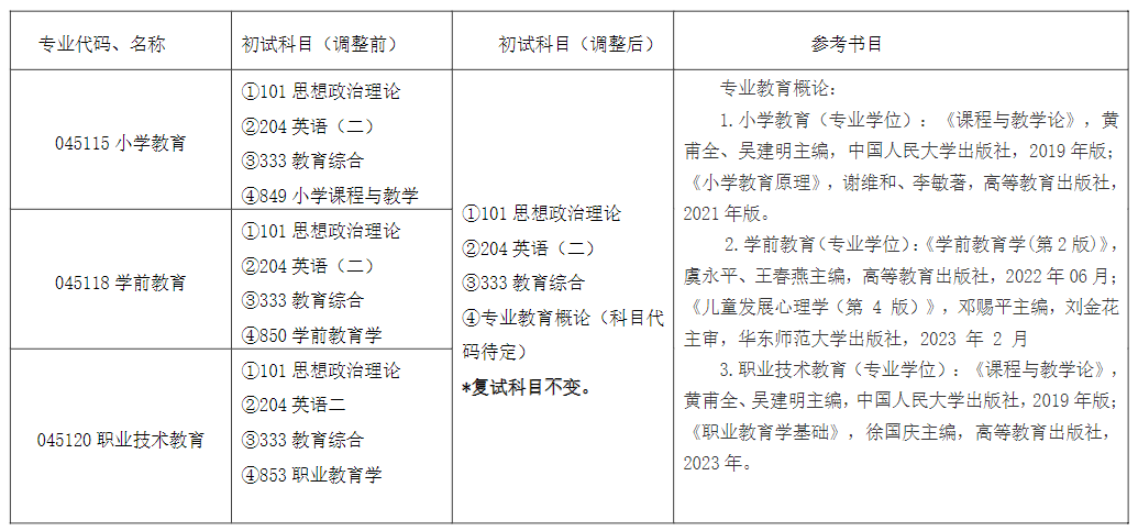 关于调整2027年硕士研究生入学考试初试科目的公告
