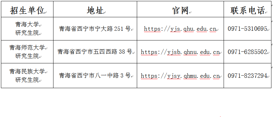 青海省2026年全国硕士研究生招生考试(初试)成绩发布公告