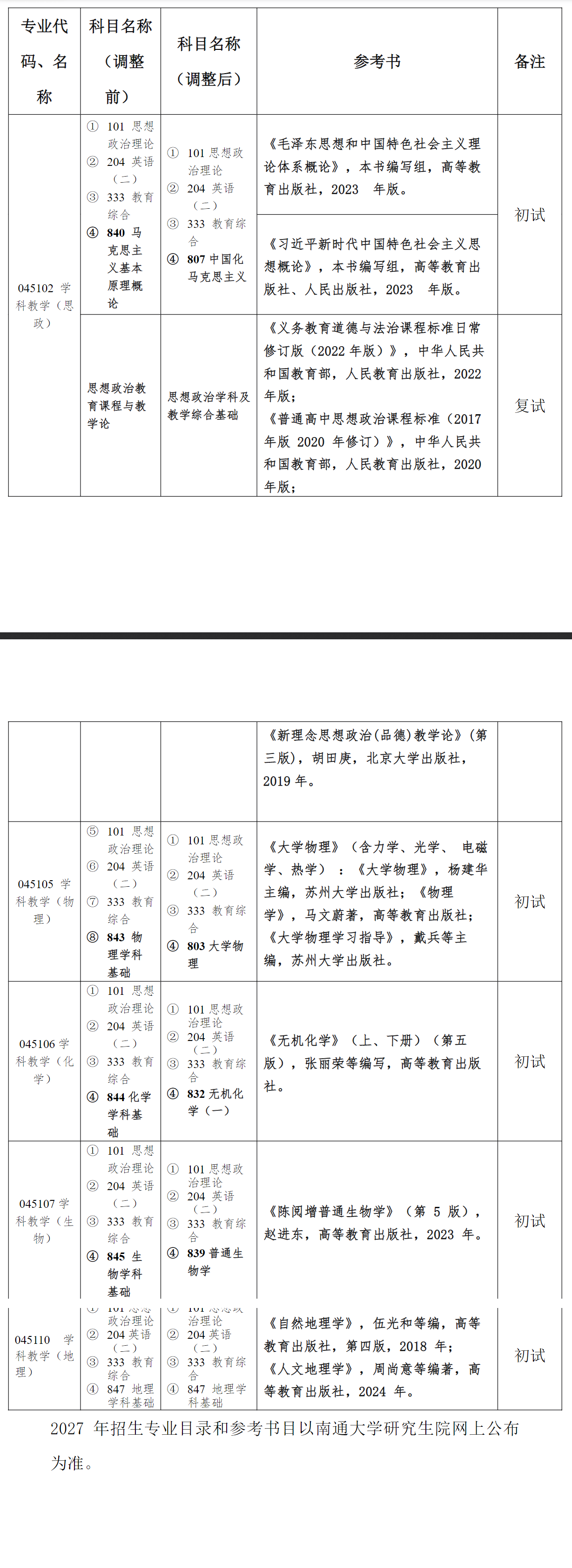 关于调整教师教育学院部分研究生入学考试初试科目、复试科目及参考书的公告