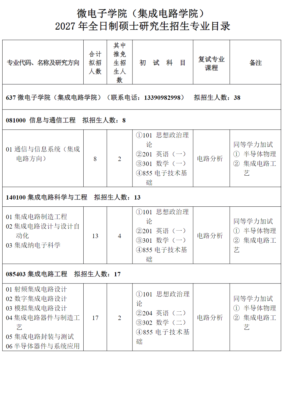 微电子学院（集成电路学院） 2027年全日制硕士研究生招生专业目录