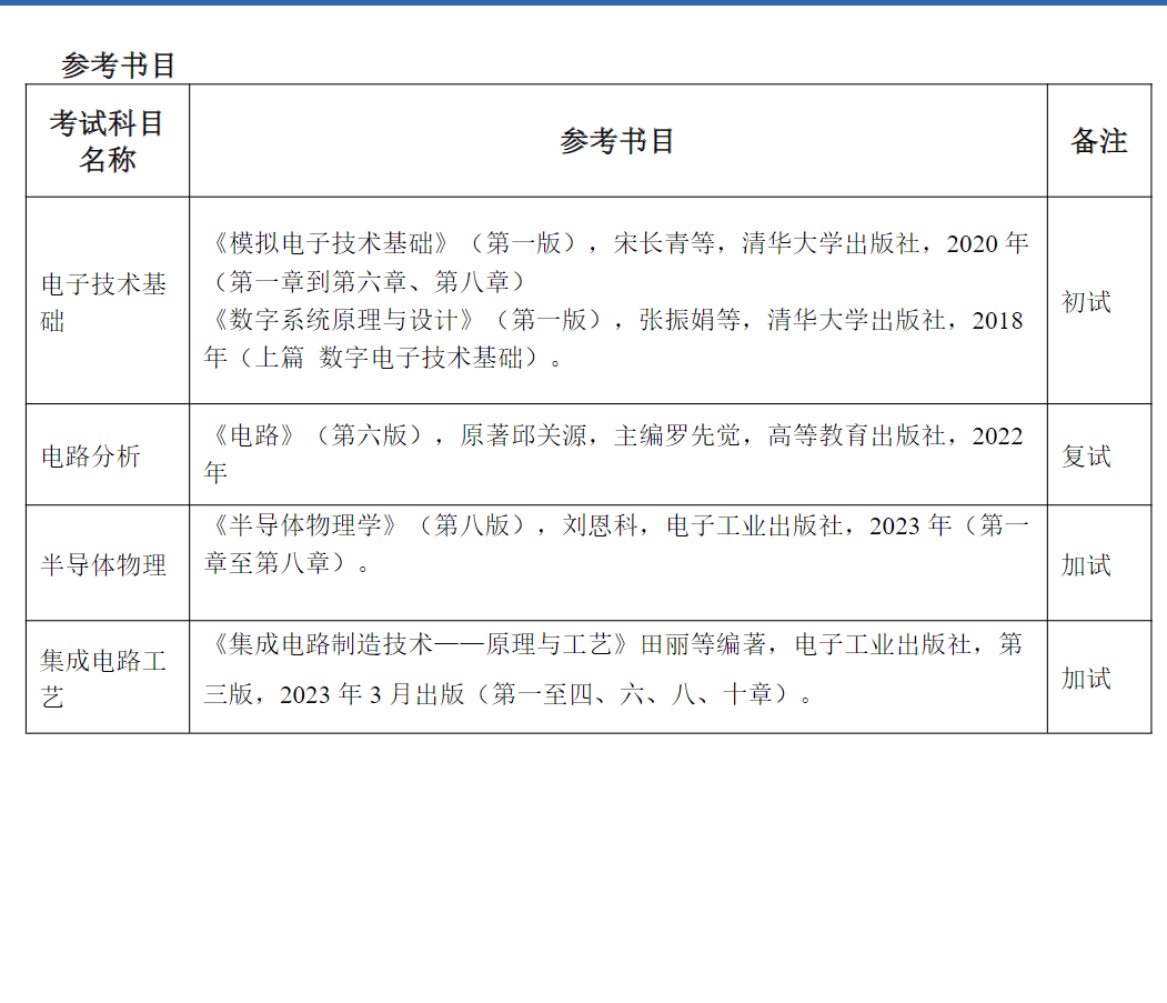 微电子学院（集成电路学院） 2027年全日制硕士研究生招生专业目录