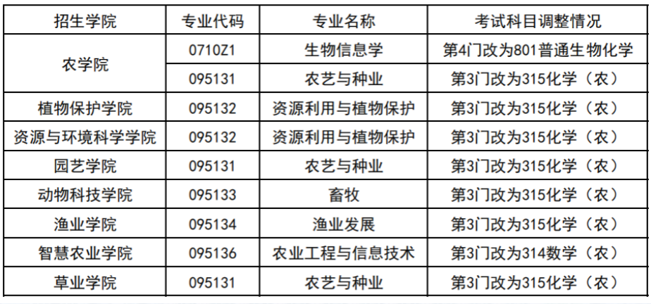 南京农业大学2027年考研初试科目调整