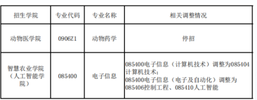 南京农业大学2027年考研招生专业及初试科目调整：动物药学、电子信息