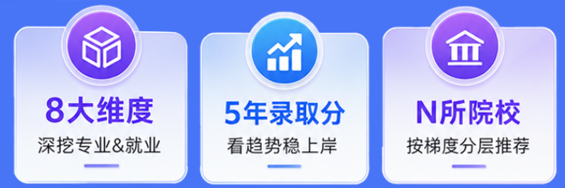 考研择校课程核心优势