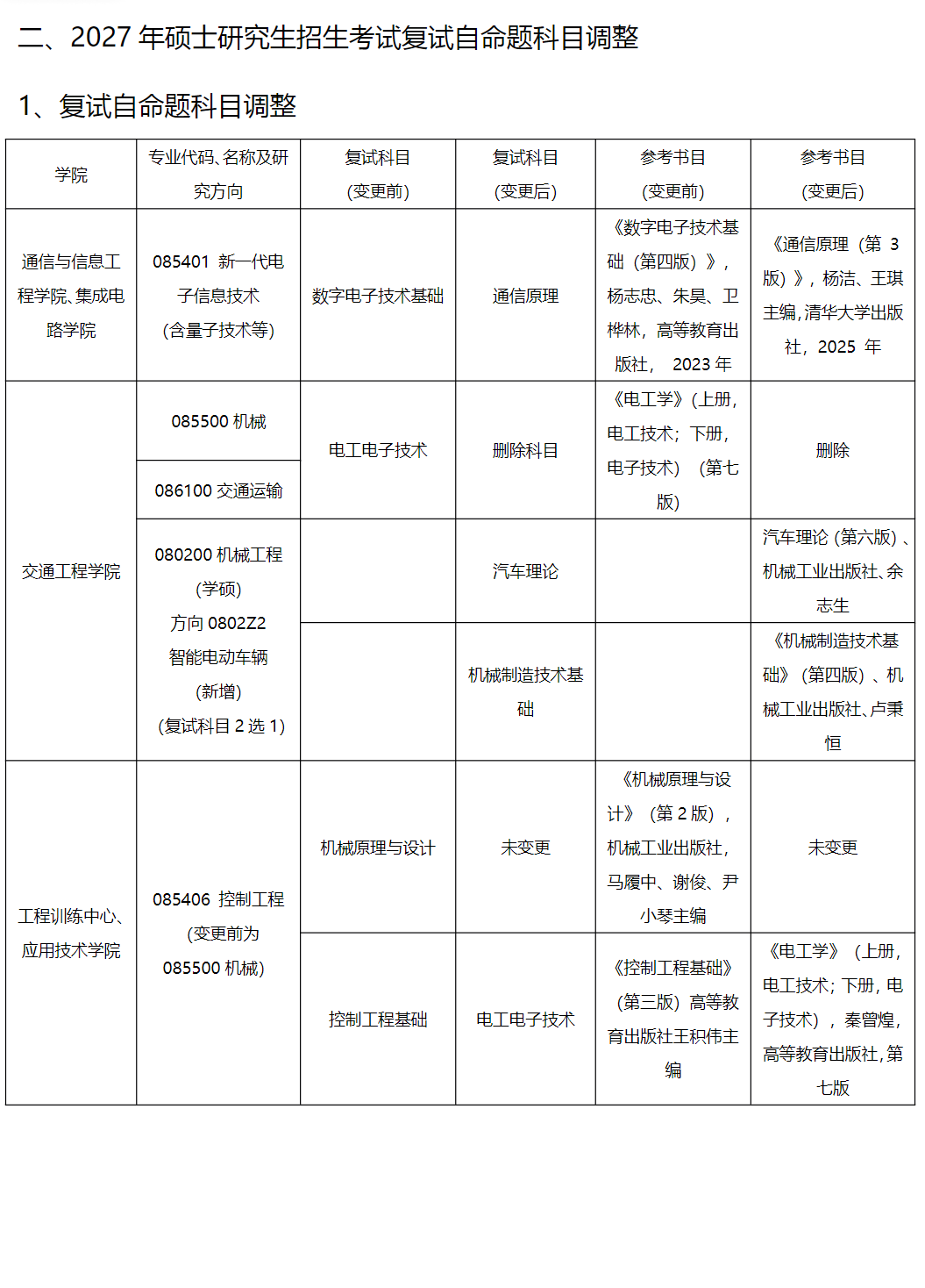 南京工程学院2027年考研初试科目调整：