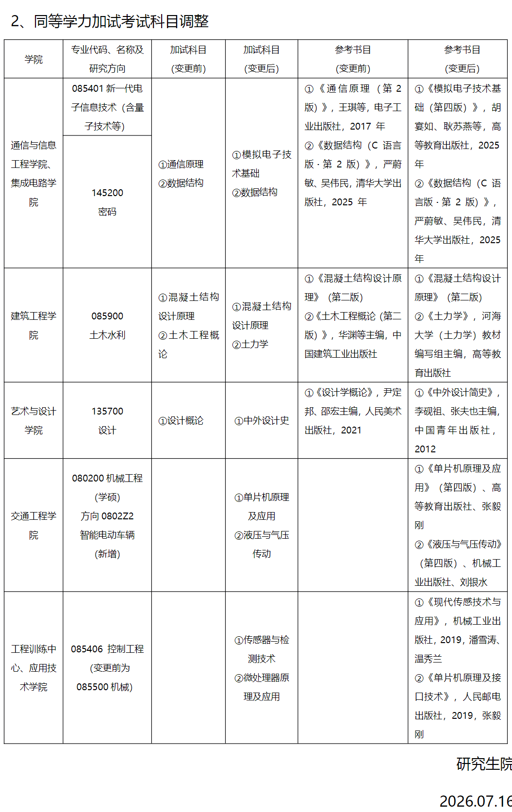南京工程学院2027年考研初试科目调整：