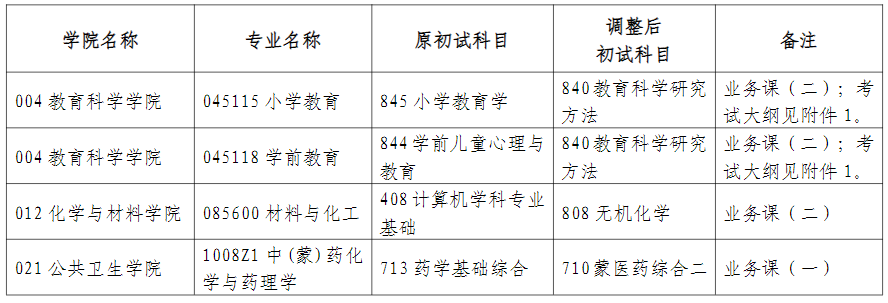 内蒙古民族大学