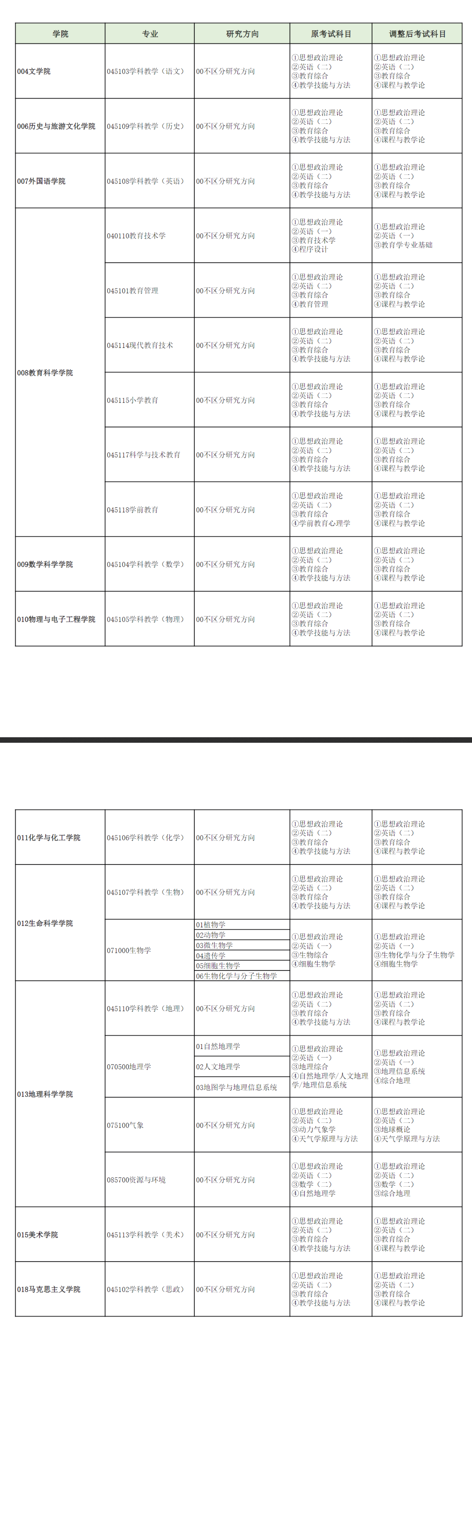 关于调整2027年部分硕士研究生招生专业初试考试科目的公告