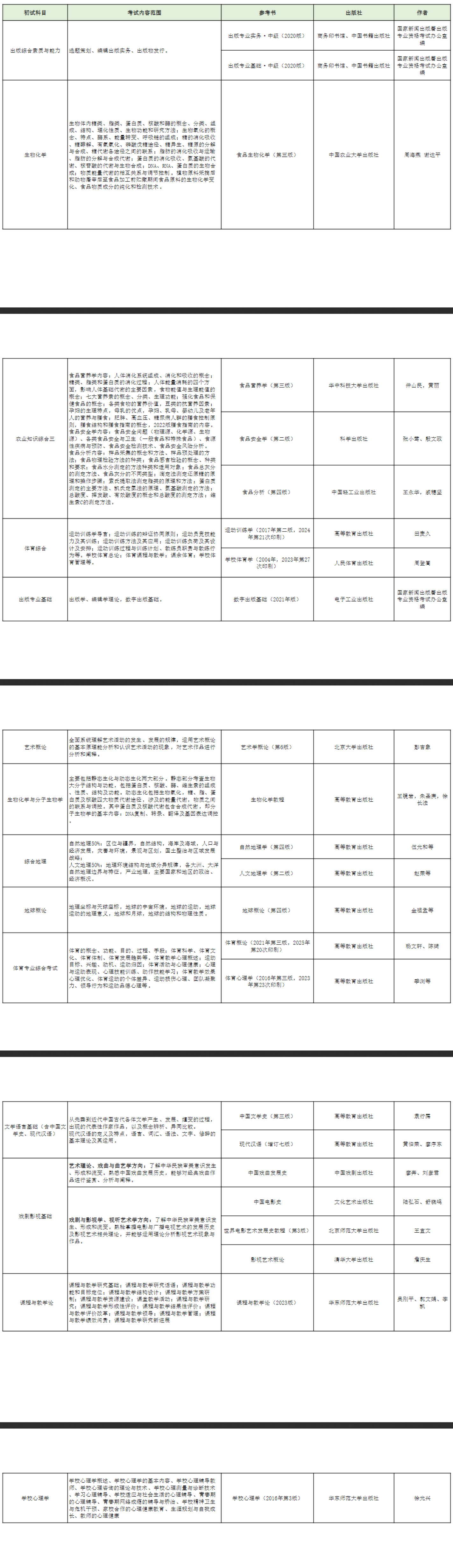 关于调整2027年部分硕士研究生招生专业初试考试科目的公告