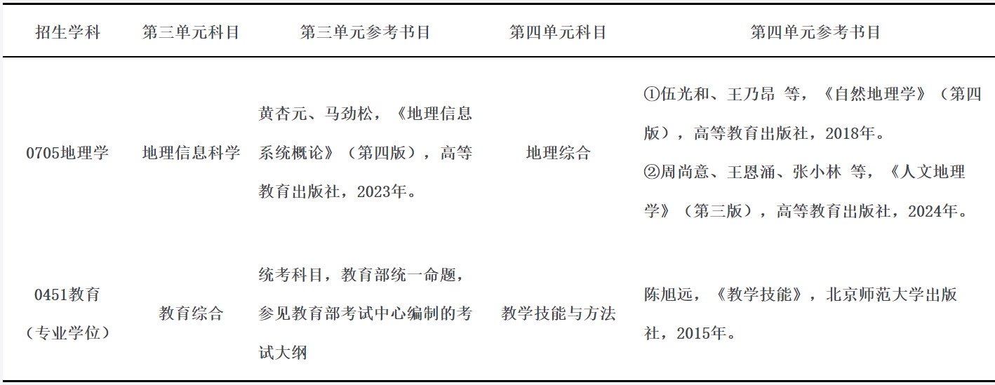 太原师范学院2027年考研初试科目调整：地理学、教育硕士