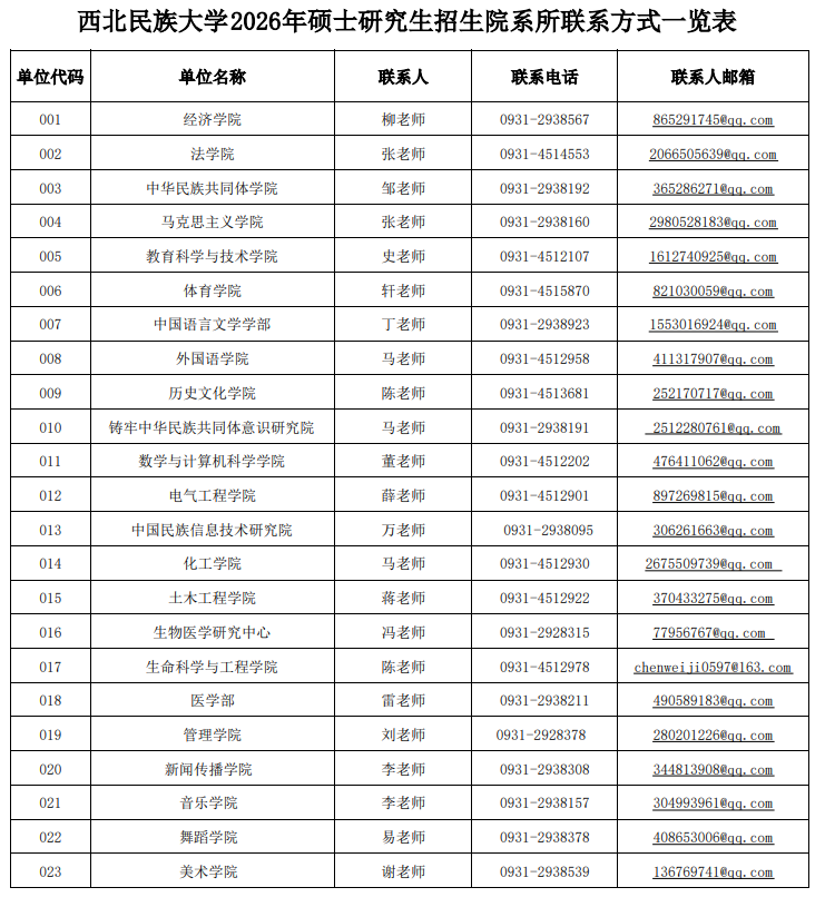 西北民族大学2026年硕士研究生招生院系所联系方式一览表