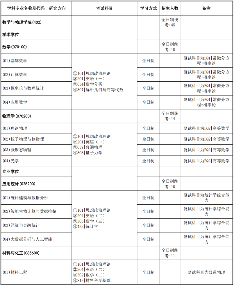 中国地质大学(武汉)数学与物理学院2026年考研招生人数