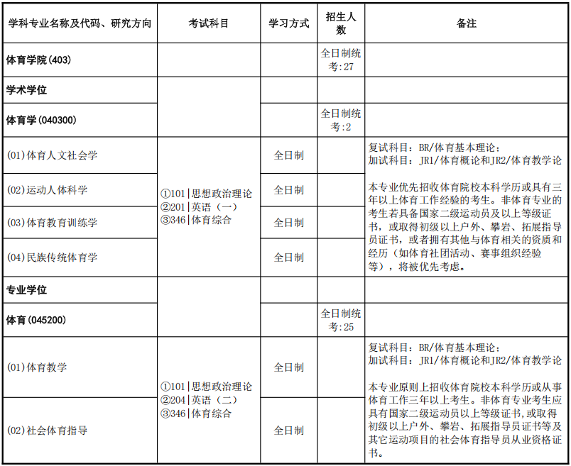 中国地质大学(武汉)体育学院2026年考研招生人数
