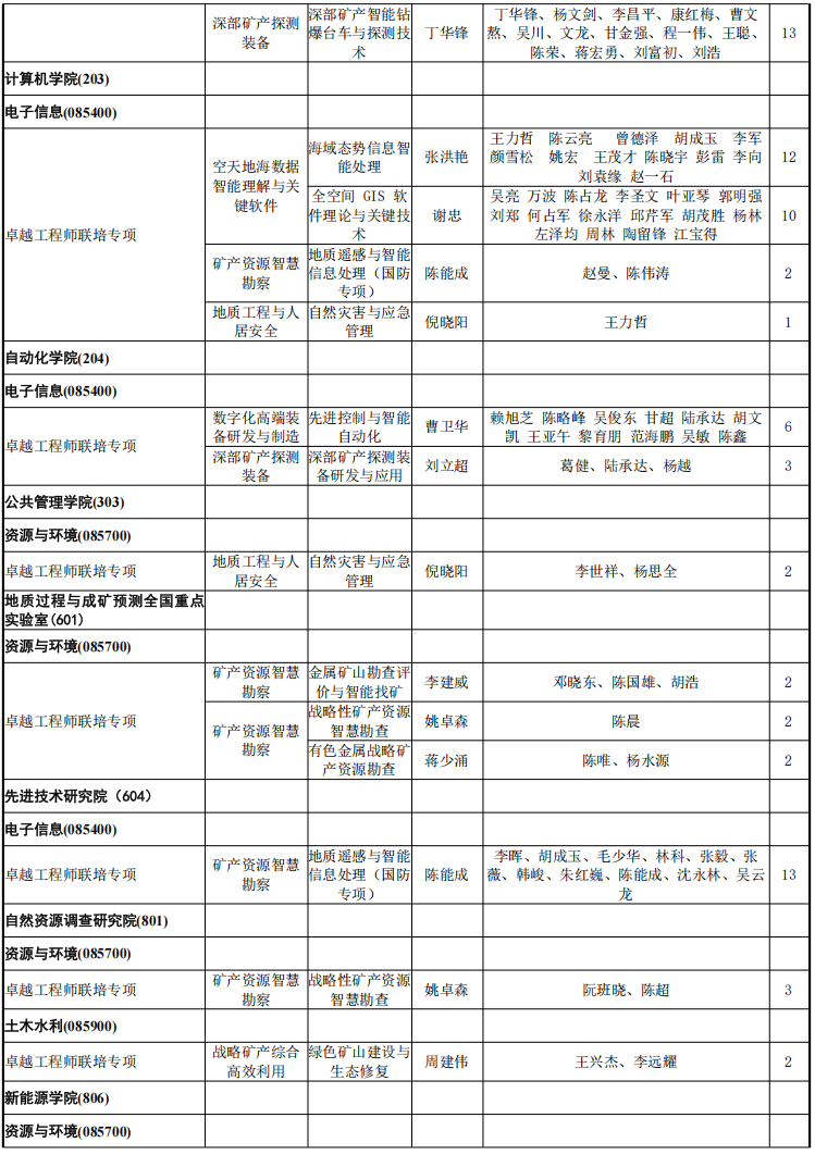 中国地质大学(武汉)卓越工程师学院2026年考研招生人数