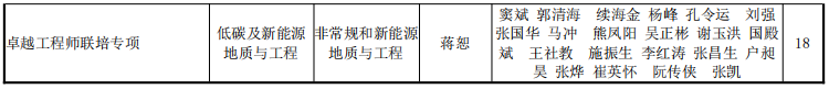 中国地质大学(武汉)卓越工程师学院2026年考研招生人数