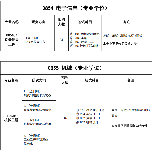 湖北工业大学机械工程学院2026年考研招生人数