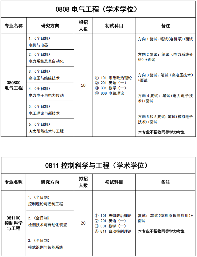 湖北工业大学电气与电子工程学院2026年考研招生人数