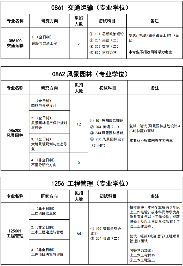 湖北工业大学土木建筑与环境学院2026年考研招生人数
