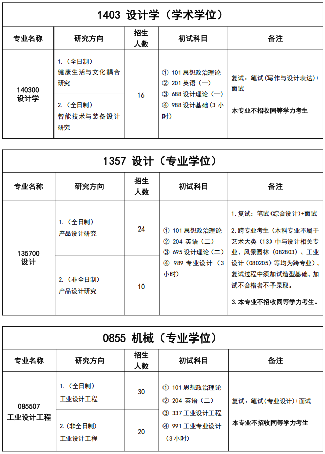 湖北工业大学工业设计学院2026年考研招生人数